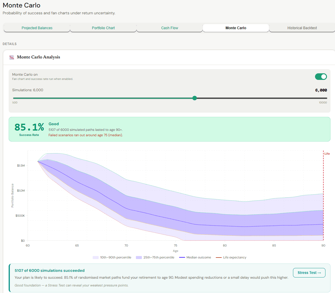 ModernRetire Monte Carlo fan chart and success probability