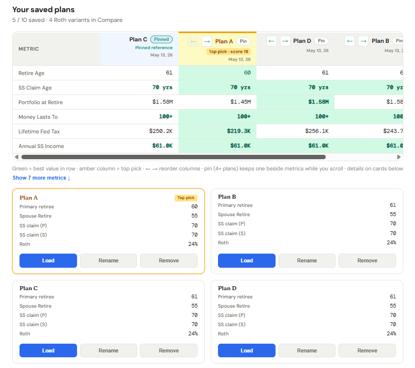 ModernRetire scenario comparison table